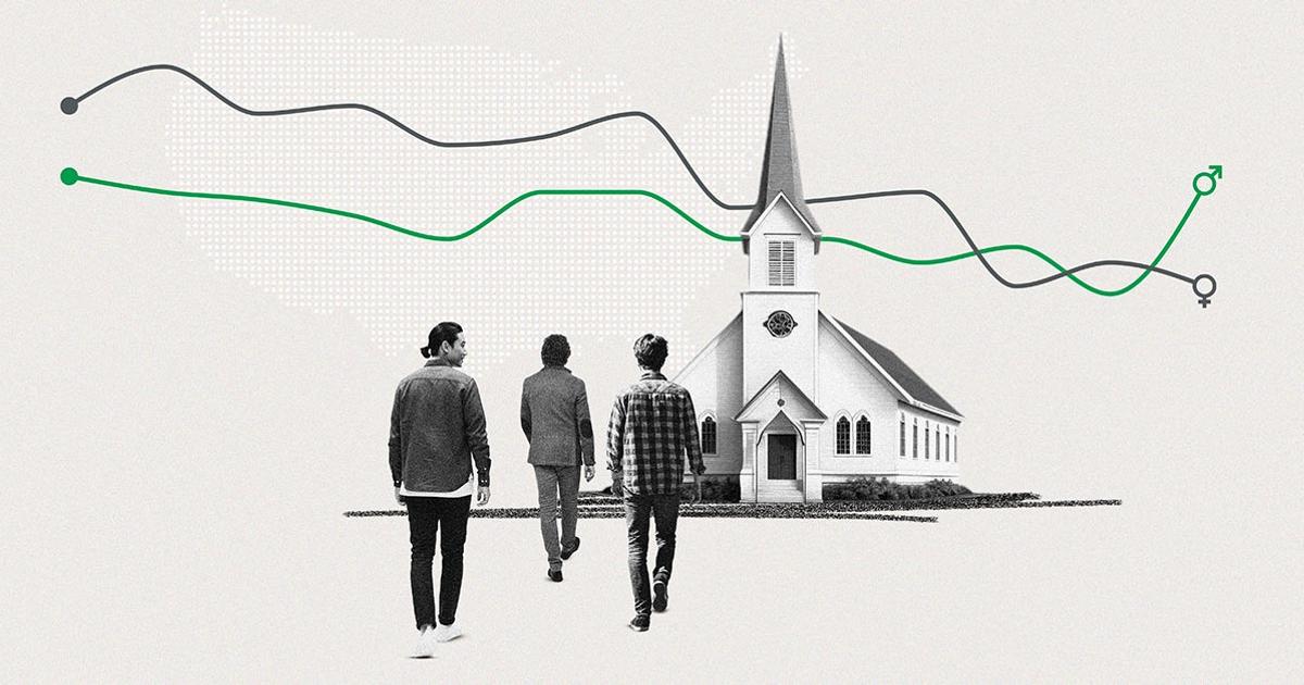 Young men report a sharp rise in the importance of religion